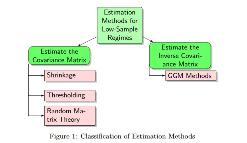 saeedamenfx's tweet photo. Precision versus Shrinkage: A Comparative Analysis of Covariance Estimation Methods for Portfolio Allocation https://t.co/OIEf780Xn0 #QuantLinkADay https://t.co/JTBRxbXTlA