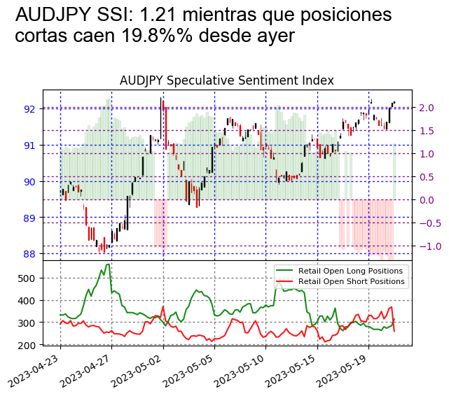 FXCMUpdate_ES's tweet photo. #AUDJPY SSI

El rendimiento pasado no es indicativo de resultados futuros. Las pérdidas pueden exceder los fondos depositados. https://t.co/TfMANuDr4D