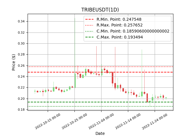 cryptolookapp tweet picture