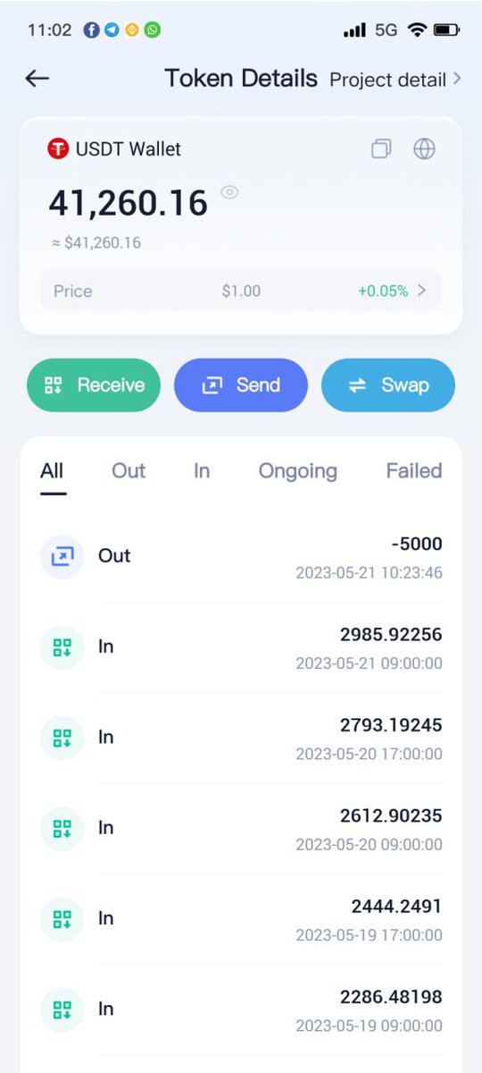 The more you Invest the higher your profit 🥰🥰
my earnings ...