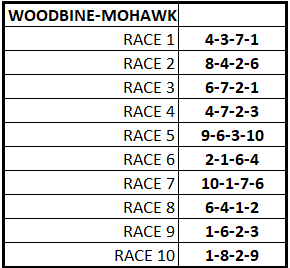 WOODBINE-MOHAWK SELECTIONS 5/22