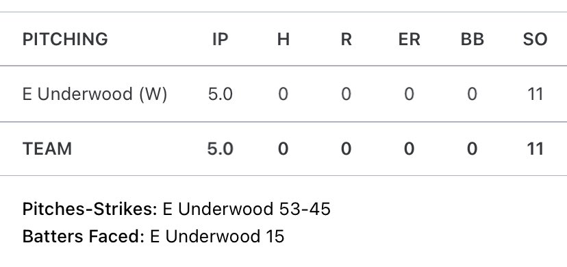 Senior night for the Chelsea Bulldogs. <a href="/emile_underwood/">Emilee Underwood</a> tosses a perfect game with 11 strikeouts. 💪👍