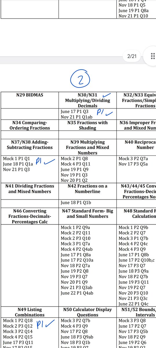 Mr Neill MATHS GCSE Exam Questions By Topic tweet media