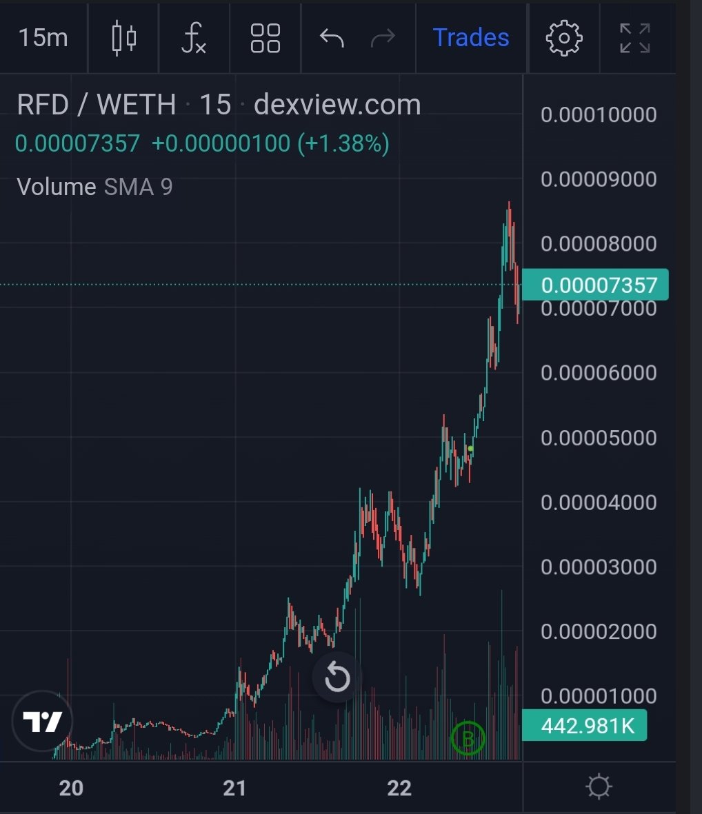 Thats a juicy looking chart $rfd