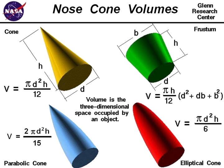 Mathematics, physics.

It is very unlikely for a tweet on "Nose Cone Volumes" to be retweeted.  It lacks the kind of excitement required for a tweet to become popular and beloved. 

Source (NASA): go.nasa.gov/42ZBJOL