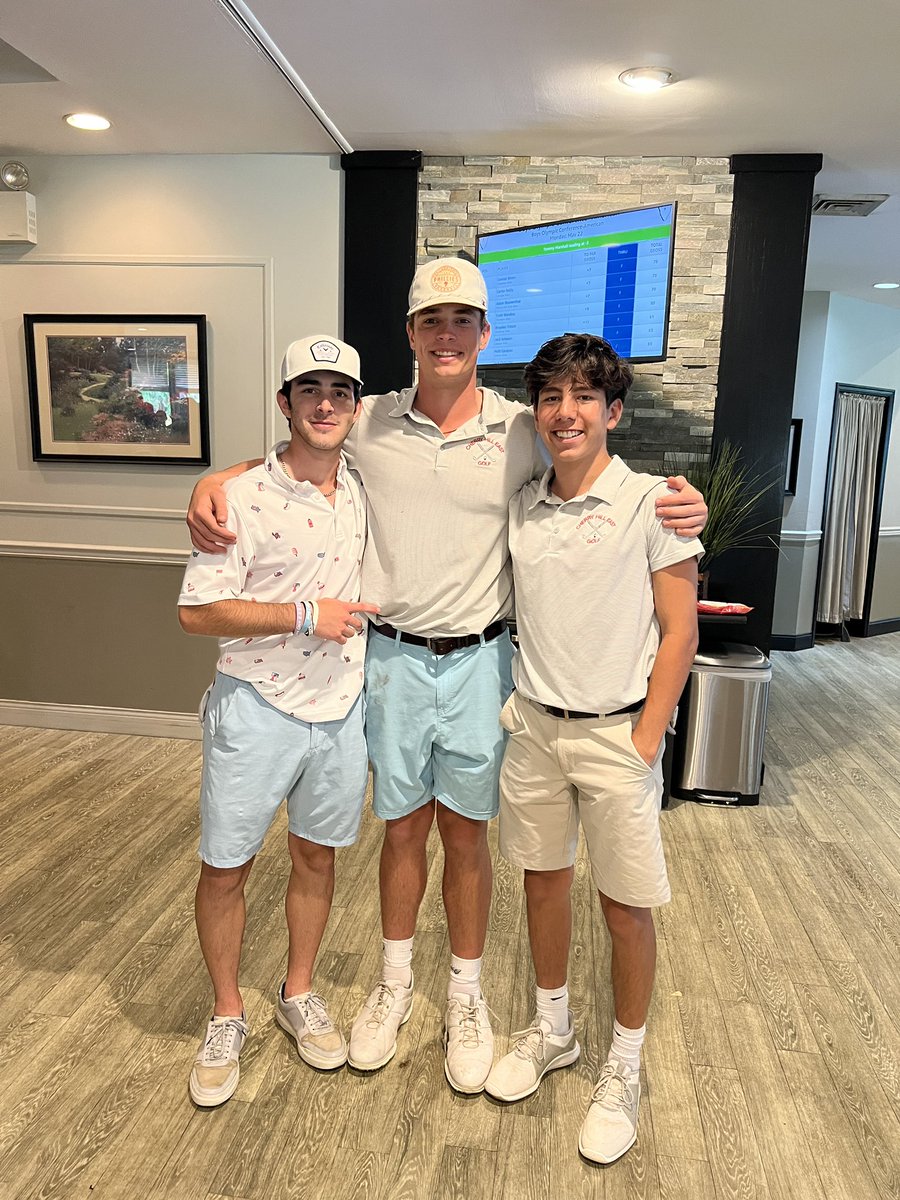 CHEastGolf's tweet photo. Great day at the Olympic Conference Tournament at Medford Lakes CC. 1st Team Olympic American Division. Brian Cotter 76, Sam Rosenberg 77, and Adam Blumenthal 78.    @CHEastAthletics https://t.co/0dMpKfzTXN