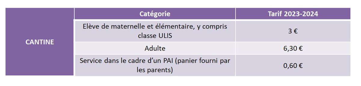 baugeenanjou's tweet photo. #CMBeA #endirect
Les élus décident de ne pas augmenter les tarifs de la restauration scolaire à la rentrée prochaine pour les enfants fréquentant les écoles primaires de la ville. Seuls les tarifs adultes sont greffés à la hausse de l'inflation. https://t.co/yYWMUJS8Jl