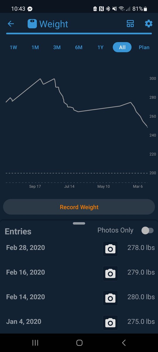 Tracking my weighloss journey since 2020, which was SUPPOSED to be my Big Come Back Year, but then the Chyanuh Vyris got loose, the Big Guy got installed, and the world has just gone absolutely batshit insane.

I'm down literally 50 lbs since my fattest. Progress is progressing.