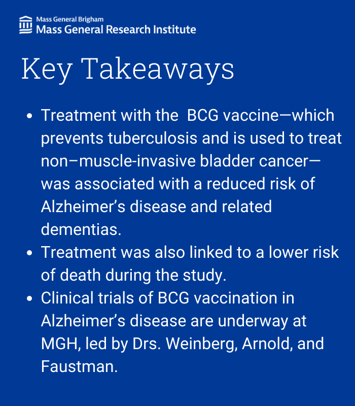 A new research study from <a href="/MGHPsychiatry/">MGH Psychiatry</a> <a href="/MGHNeurology/">MGH Neurology</a> <a href="/MGHUrology/">MGH Urology</a> discover that early data suggests the BCG vaccine could have a protective effect against Alzheimer's disease.  

Read more: massgeneral.org/news/press-rel… @marcweinberg10 <a href="/sdas617/">Sudeshna Das, PhD</a> @actru_mgh