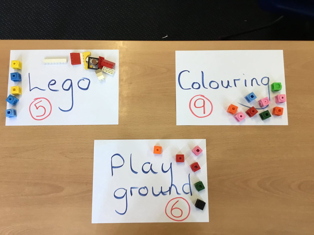 In PSHE we discussed democracy &amp; linked this with our British values.🇬🇧The children then voted to choose an activity. Super understanding of how going with the majority feels &amp; how we don’t always get the desired result but must respect the views of others. <a href="/G_M_P_S/">Great Malvern Pri.</a>  #gmpspshe