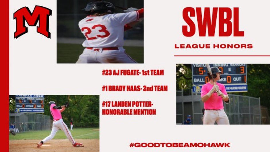 MohawksBSB's tweet photo. Well done Mohawks!!

@SWOSportsDaily @BCHSSReport @MadisonMohawks @MohawkMadison @SWBLSPORTS 

#goodtobeamohawk https://t.co/lcVUv9UjWX