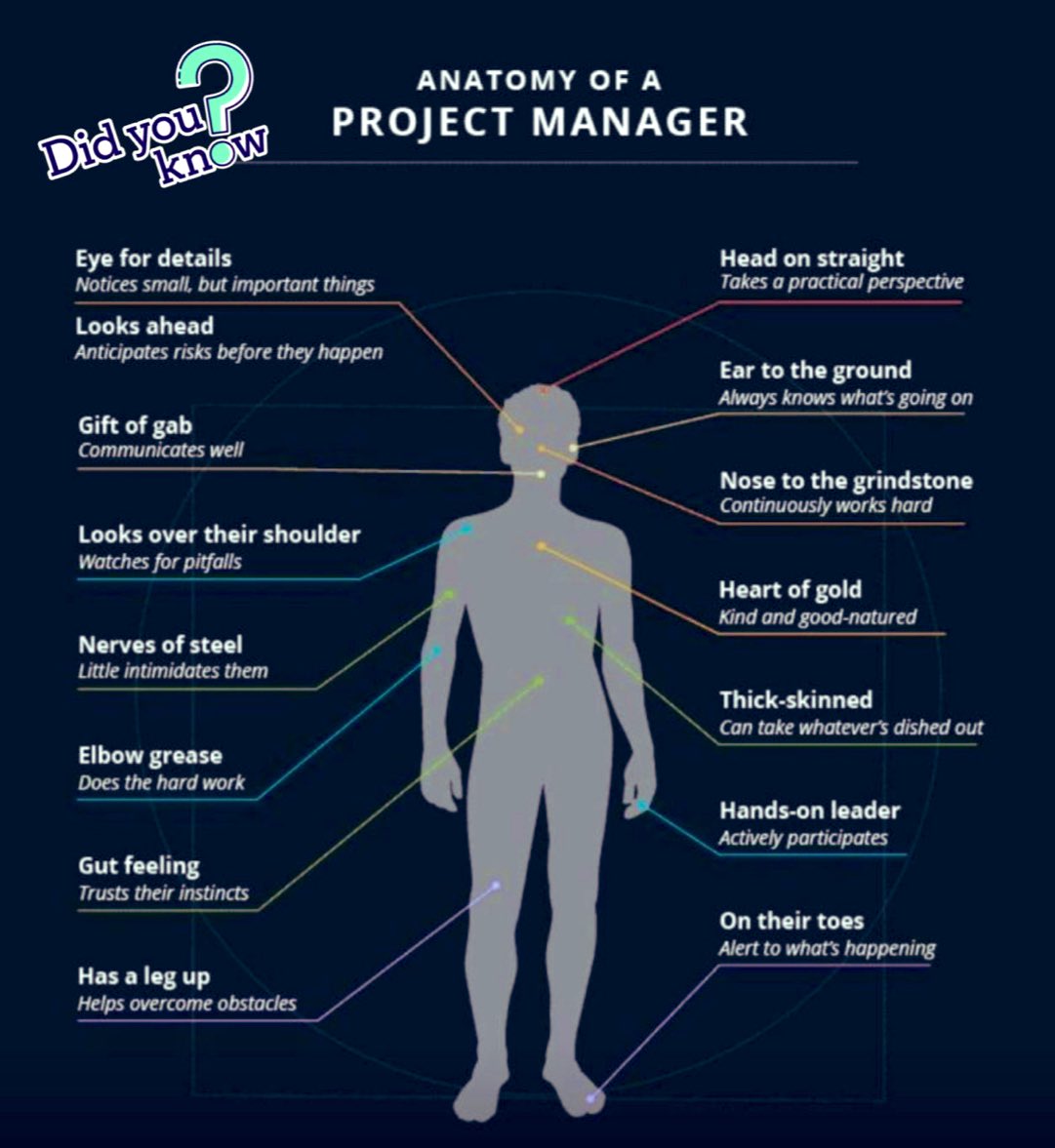 SatyakkiBhattacharjee (@satyakki) on Twitter photo In consulting firms, everyone plays a dual role: Business Development (BD) and Project Management (PM). Here's the anatomy of a PM. #FactsMatter #PM <a href="/ConsultingHumor/">ConsultingHumor</a> In consulting firms, everyone plays a dual role: Business Development (BD) and Project Management (PM). Here's the anatomy of a PM. #FactsMatter #PM <a href="/ConsultingHumor/">ConsultingHumor</a>