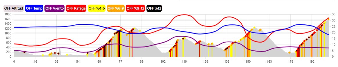 Powermaro1's tweet photo. Etapa 16: Temperatura agradable, posible lluvia ligera en algún punto. Viento no significativo.

#giro #giro2023 @alixeurosport @albertocontador @javierares @kapelmuur29 @ElMaillot_ @apiedepuerto @ACDPeloton @Eurosport_ES @eurosport @Eurosport_IT https://t.co/eqGdDToZOt