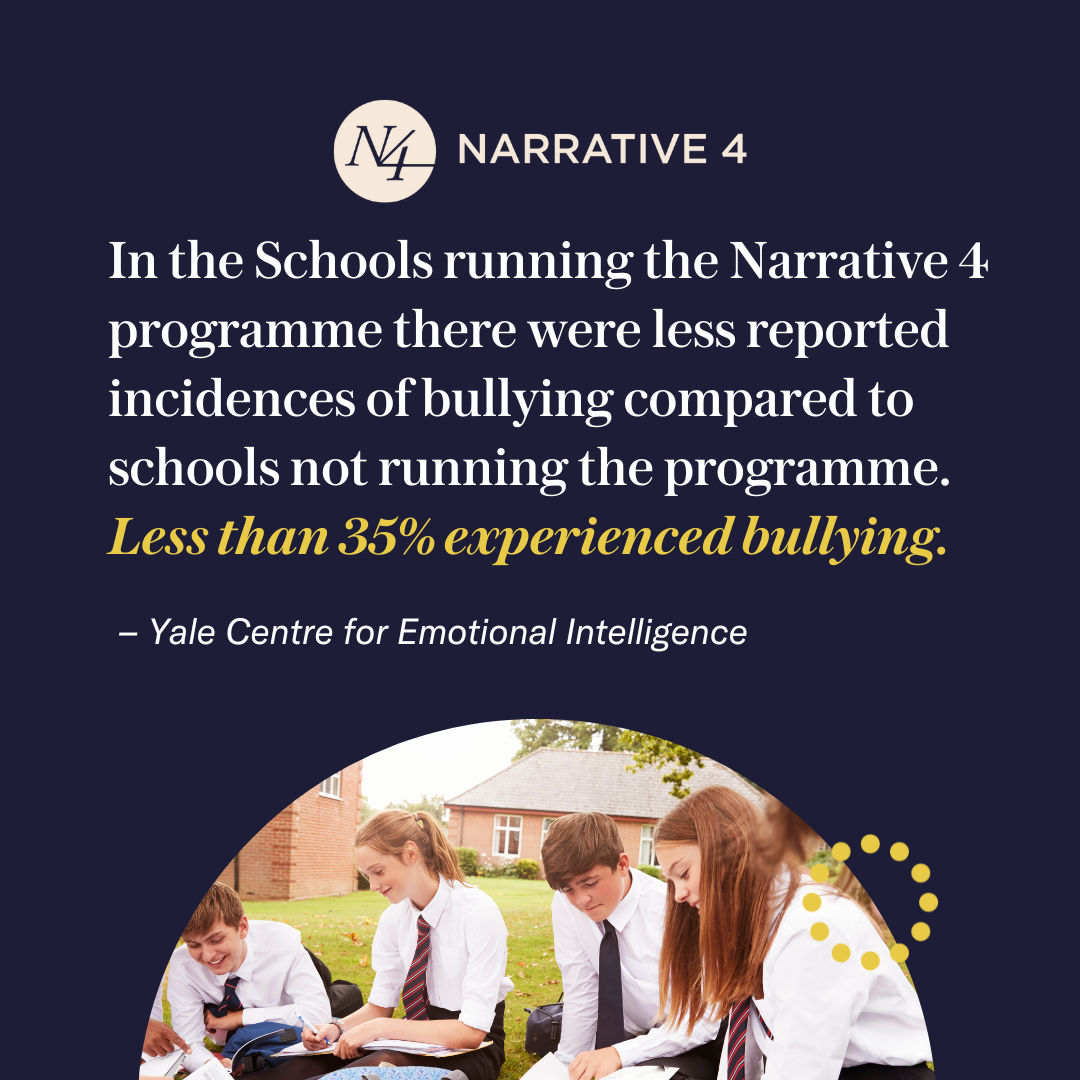 Narrative4_IRL's tweet image. Did you know that students in N4 schools experience less bullying? Never underestimate the power of connection!

Click the link below to read more about how the N4 Wellbeing Programme can positively impact students' emotions &amp;amp; experiences at school 👇
narrative4.ie/research-stati…