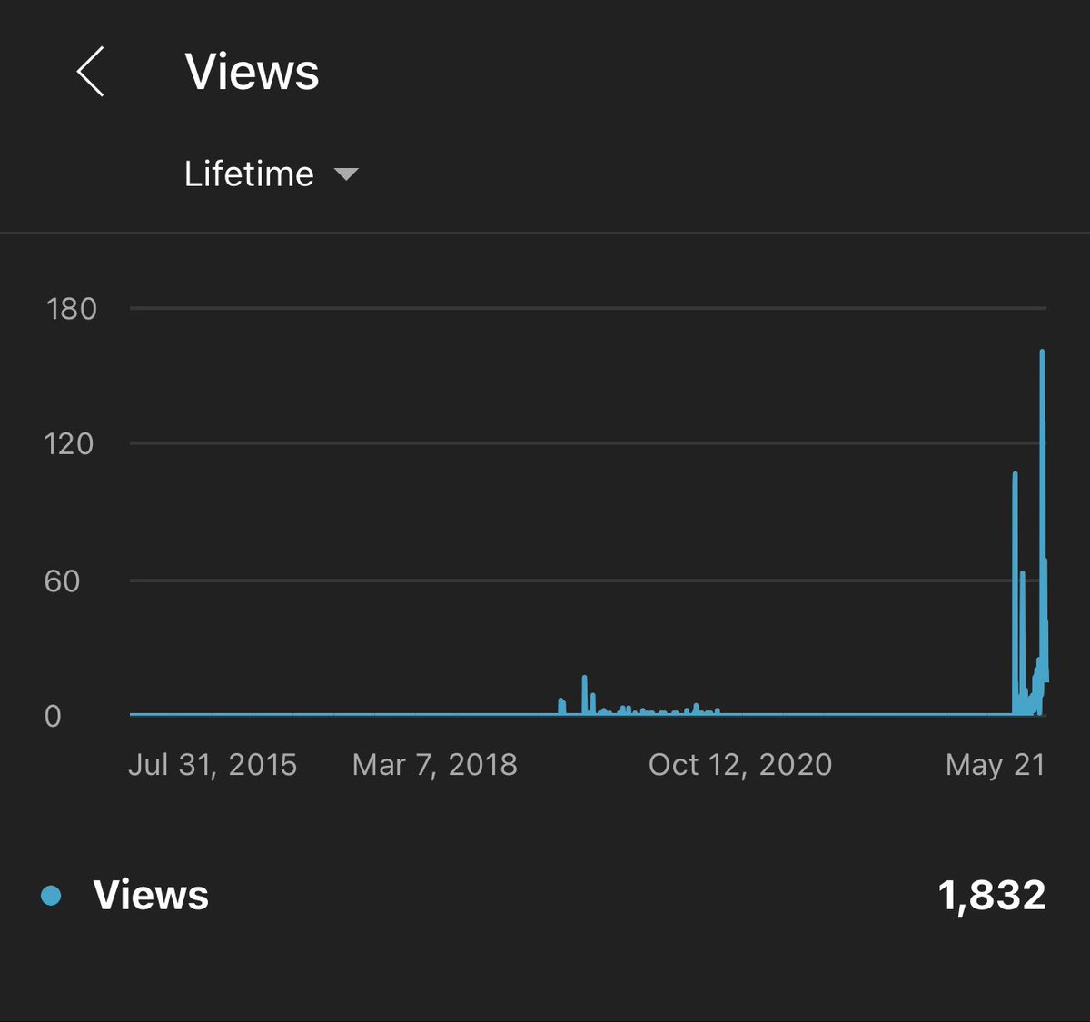 eric_ampire's tweet photo. In March this year I’ve decided to start a YouTube channel to diversify the way of sharing with the community, I can guarantee you that making videos is much more complicated than writing an article,  and I can't pretend to say that for the moment I’m creating high quality content 😅, but it's nice to see that today I have more than 1800 views and more than 190 subscribers on my channel, it's a motivation to continue

If you want to join that small community here’s the link 
👇👇👇
https://t.co/QwuQVrhlY9