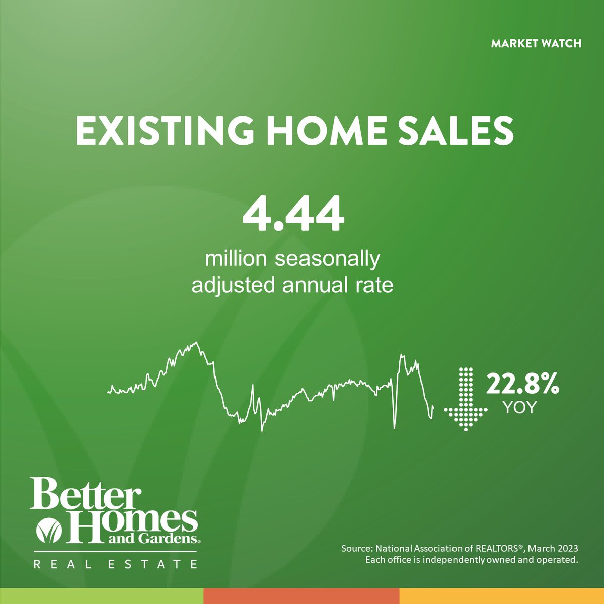 TreasureSales's tweet image. We have the May market info, but remember this is NOT personalized to your area. If you would like to know the numbers in your area call today! 
☎️ 910-327-4444  📨sales@treasurerealty.com  
🌐TreasureRealty.com
#trustedlocalexperts #marketreport #buying #selling #realestate