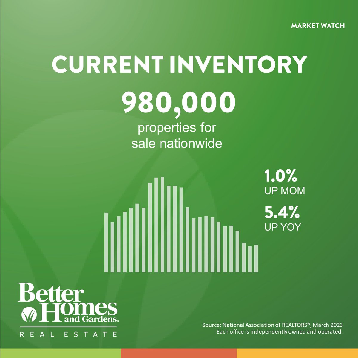 TreasureSales's tweet image. We have the May market info, but remember this is NOT personalized to your area. If you would like to know the numbers in your area call today! 
☎️ 910-327-4444  📨sales@treasurerealty.com  
🌐TreasureRealty.com
#trustedlocalexperts #marketreport #buying #selling #realestate