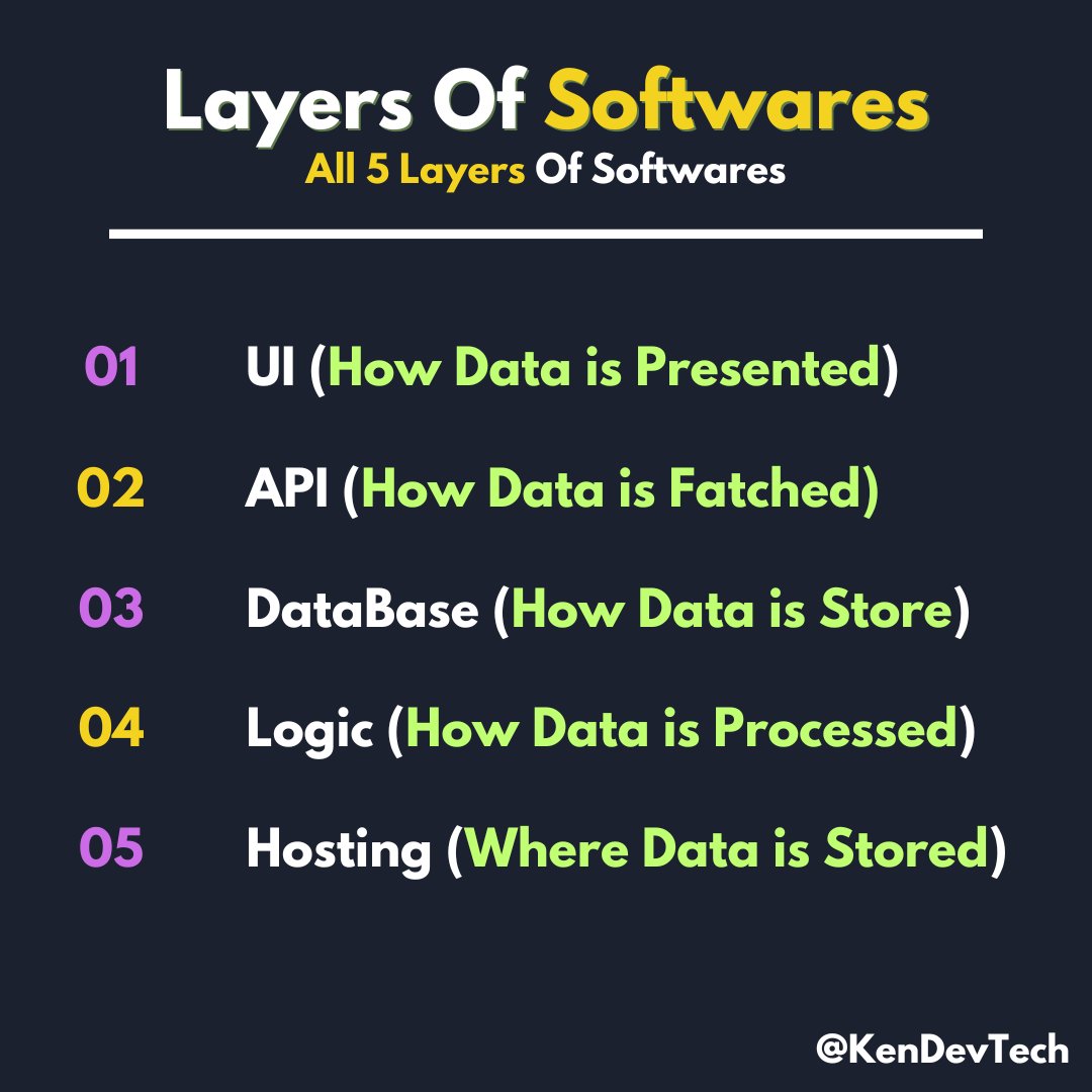 KendallDevTech's tweet image. 👉 Layers Of Software

#SoftwareStack #LayeredSoftware #TechLayers #SoftwareArchitecture #CodeLayers #AppDevelopment #SoftwareEngineering