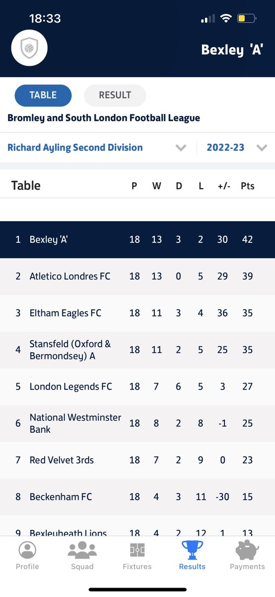 Bexley FC ‘A’ tweet media