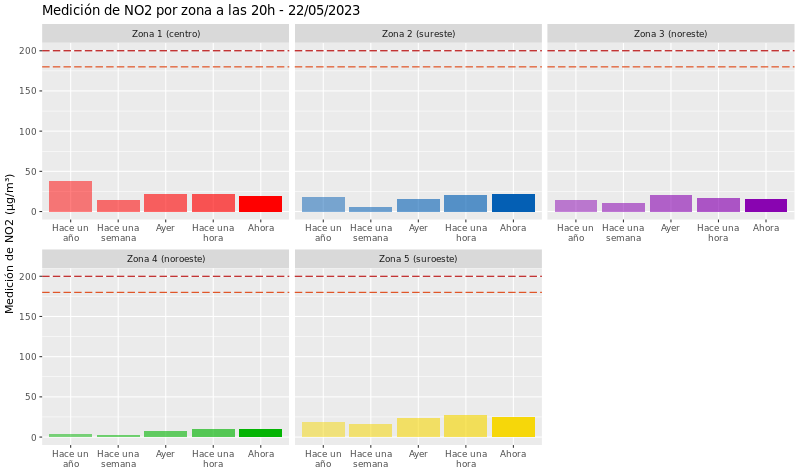 Datóxido Nitrógeno tweet media
