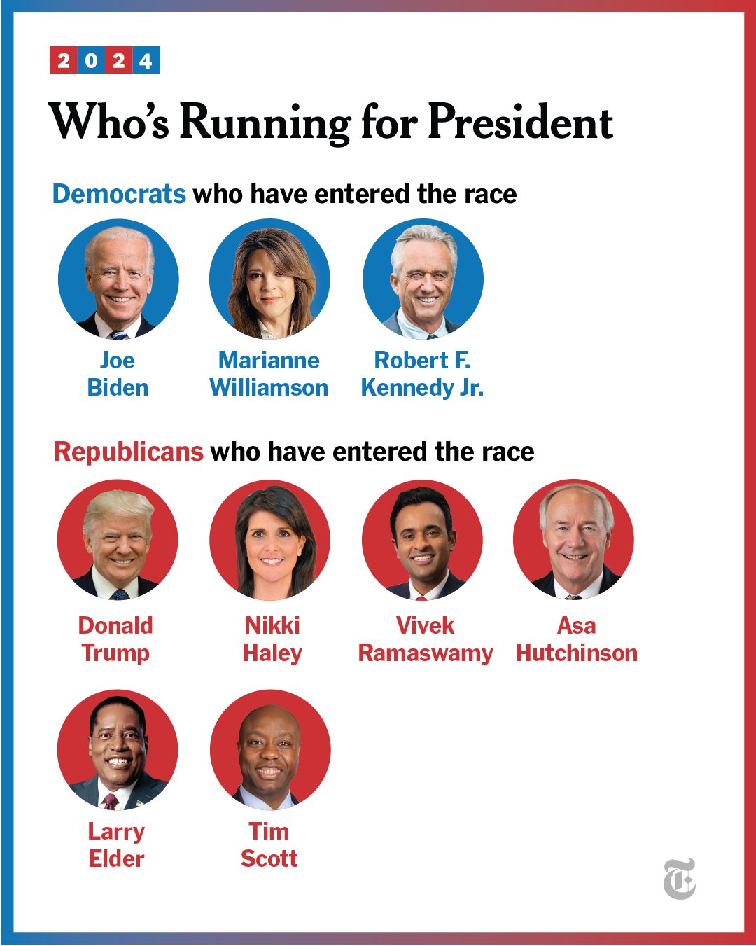 Who is running for president in 2024? A list of candidates.