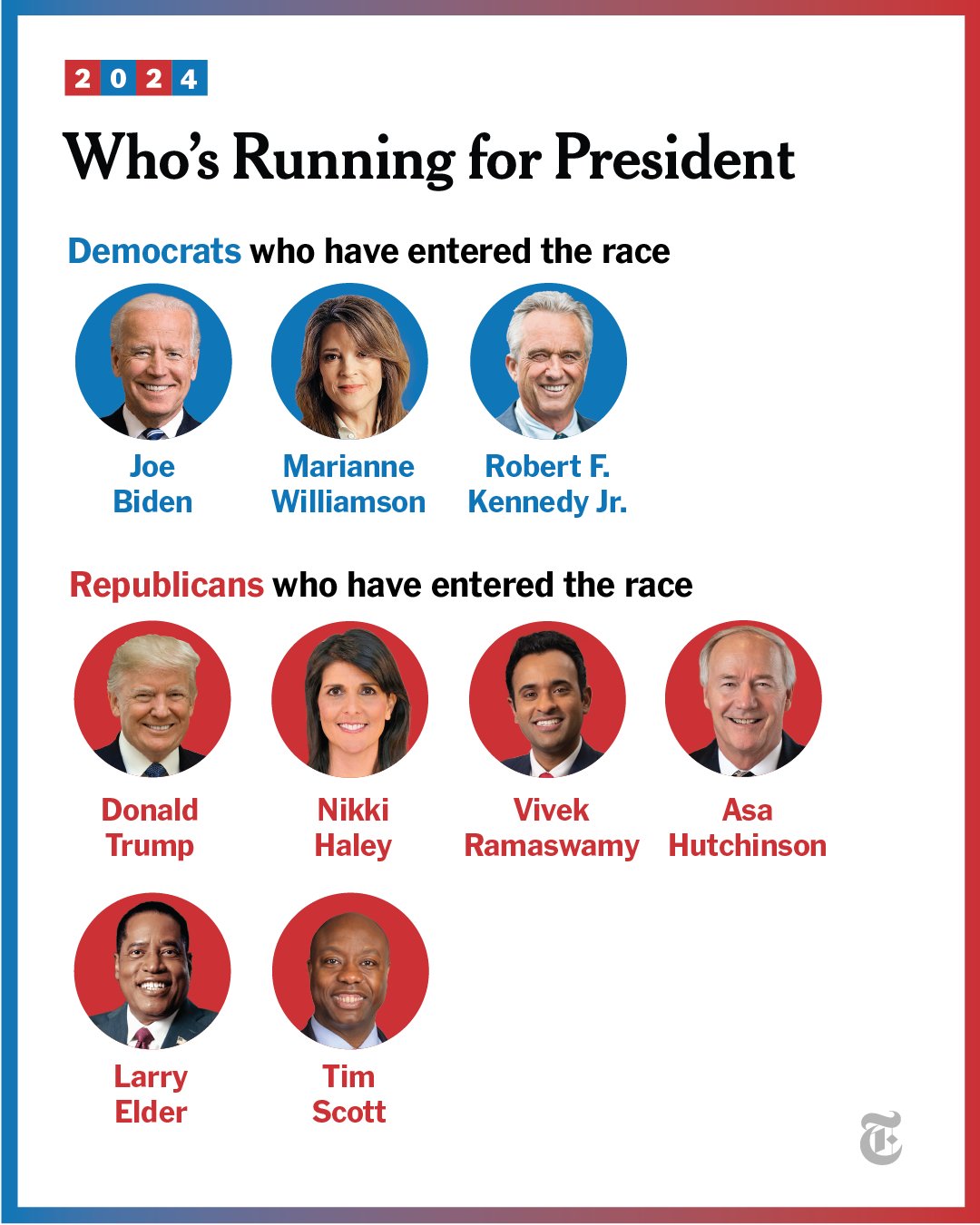 Who's running for president? See a rundown of the 2024 candidates