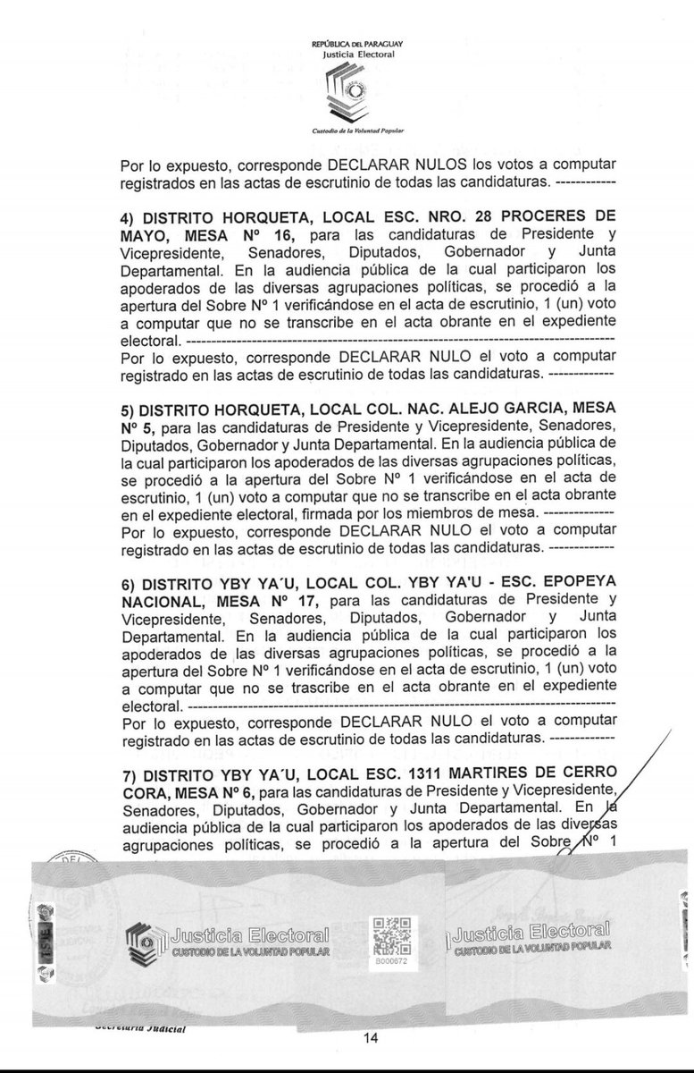 OviedoFidel's tweet photo. .@TSJE_Py confirma victoria de la Dra Liz Meza de la ANR como Gobernadora de Concepción. https://t.co/DuZcLgLk4t