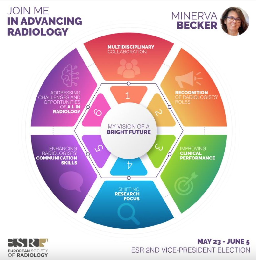 Happy to share Minerva Becker's candidacy for the 2nd Vice President of the ECR. As former ESHNR president, ESHNR congress president, and current chairwoman of the ESR educational committee, she is the ideal candidate for this position. 📩Remember to vote from May 23 to June 5!