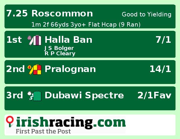 quickresults123's tweet photo. 7.25 Result Roscommon 
Full Result Here - https://t.co/hd99wut8yo https://t.co/NLkjsROpdY