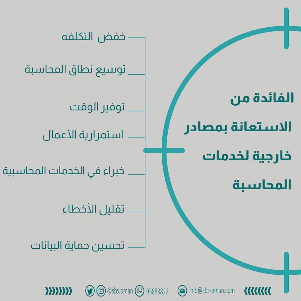 sasbusaidi's tweet photo. المنبع للحلول التجارية 
Source Business Solutions SBS 
https://t.co/I09QZw8ovs https://t.co/a62xdlTUJT