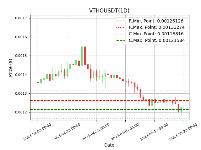 cryptolookapp tweet picture