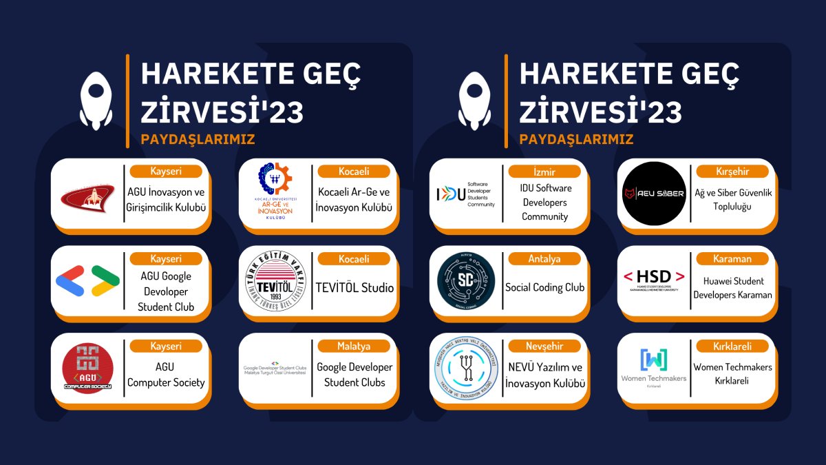 <a href="/kodluyoruz/">Kodluyoruz</a> Harekete Geç zirvesine katılmak için son 2 hafta! 📢🚀
Henüz katılmadın mı? 🤔
Bu zirvede, toplamda 24 farklı toplulukla birlikte olacağız ve 8 farklı konuyu ele alacağız.