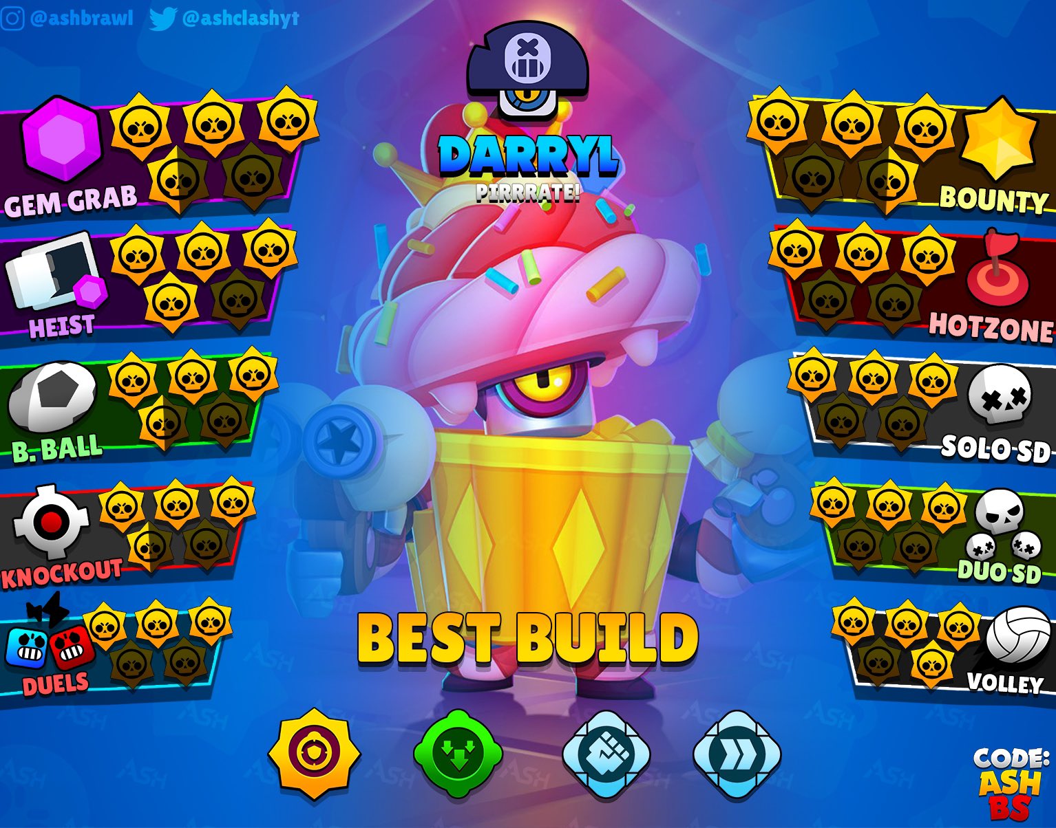 Code: AshBS on X: “Darryl tier list for all game modes 🏴‍☠️ A 