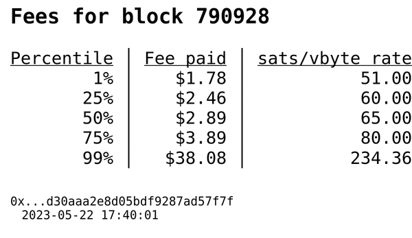 BitcoinConfs's tweet photo. Block 790928
Hash: 0x...04bd4aedd4436be58c92d30aaa2e8d05bdf9287ad57f7f
Size: 1.70MB, 3992911 WU, 100% full
Txs: 3,957
SegWit spends: 94%
6,309 in → 10,991 out
Out/In Ratio: 1.74
Out Value: $190,226,411 | 7,095 btc https://t.co/izgR3IAtnN