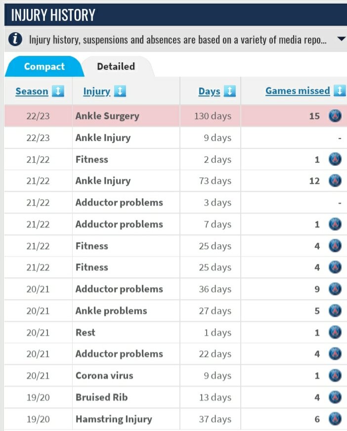 privilege_mufc's tweet photo. 32 next season + injury prone. No thanks! https://t.co/ARc5lk7uHR