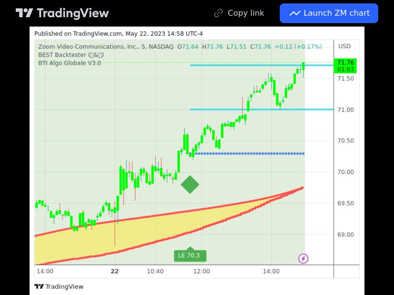 TradingView trade ZM 5 minutes