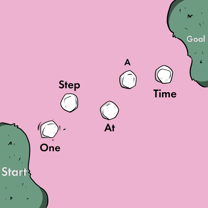 MasterlistApp's tweet photo. Break down your goals into manageable tasks with @MasterlistApp 📝. Start doing things one step at a time ⏰. Remember, every journey starts with a single step! #TimeManagement #Productivity #TaskManagement #OneStepAtATime #AchieveYourGoals #tips #study #procrastination https://t.co/5rcjmDZJnG