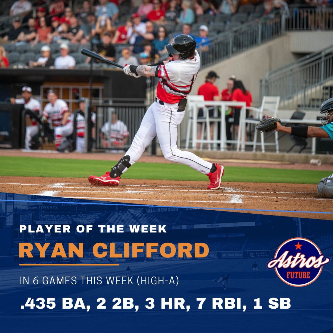 Ryan Clifford is the Astros Future player of the week. The 19-year-old hit .435 with 2 2B, 3 HR in 6 games in High-A! #Ready2Reign