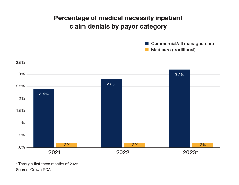 Sift Healthcare tweet media