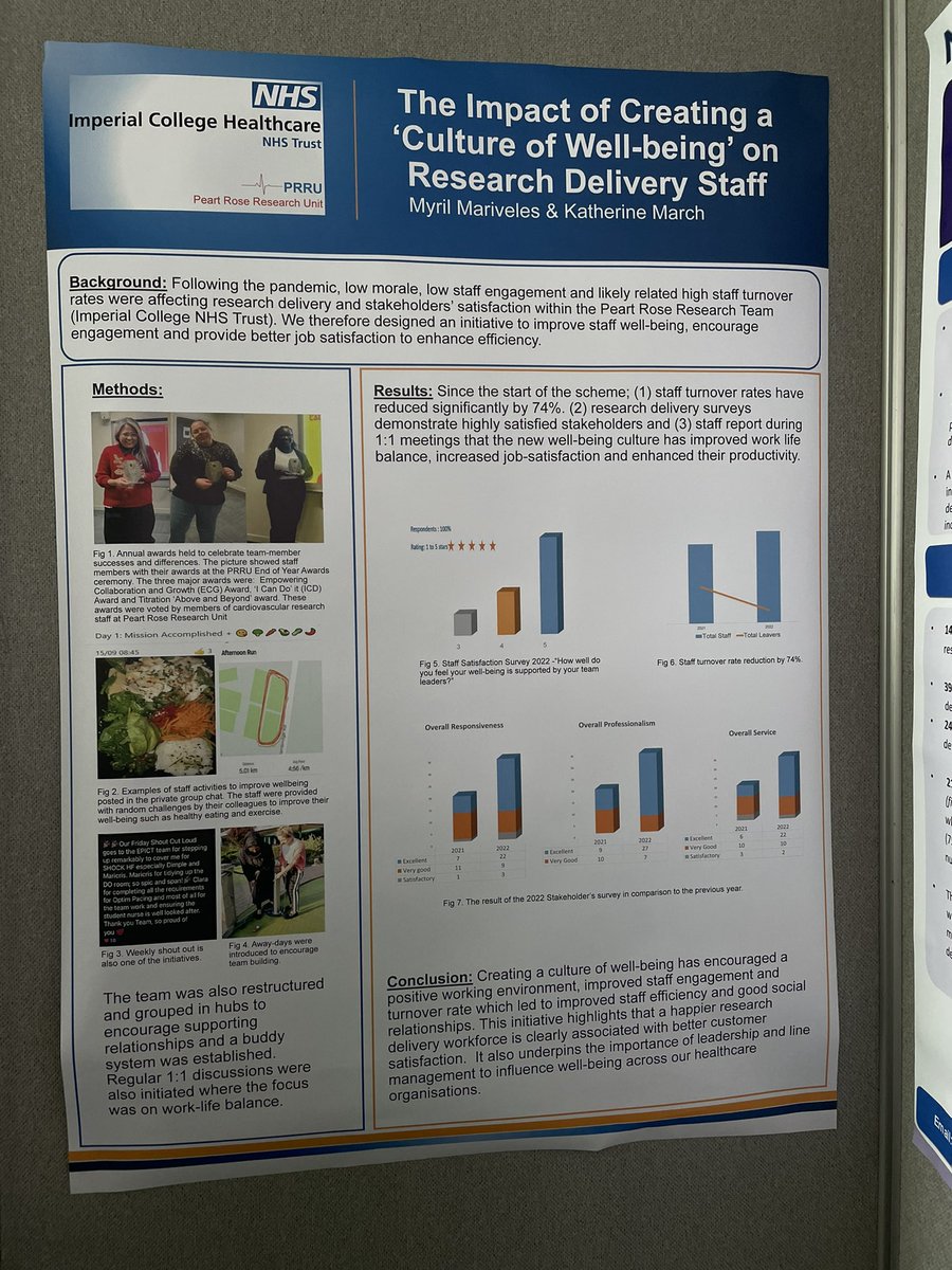 HelenCJo67's tweet photo. Amazing first day at @NHSRDForum Conference.  Congratulations to @Cardiac_PRRU Myril Mariveles and Katherine March for winning one of the poster categories @elenamarywells @ImperialNHS @SigsworthJanice @MarkThursz Amazing work to support the well-being of the team. Well done 👏 https://t.co/iReKpFokLl
