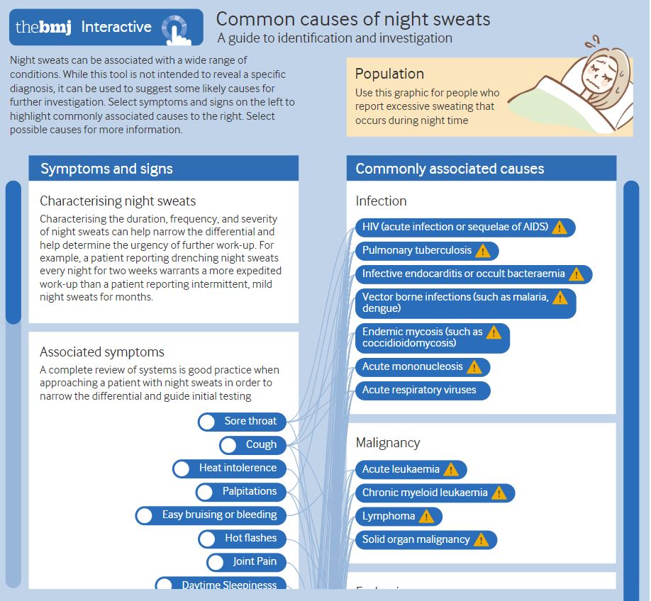 The BMJ on Twitter "Night sweats are commonly reported, with a broad differential including