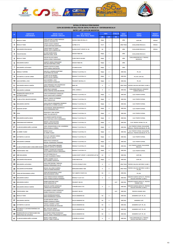 CERA Recalvi: Copa de España de Rallyes de Asfalto 2023 - Página 2 FwwSSRbWIAYdW3b?format=png&name=900x900