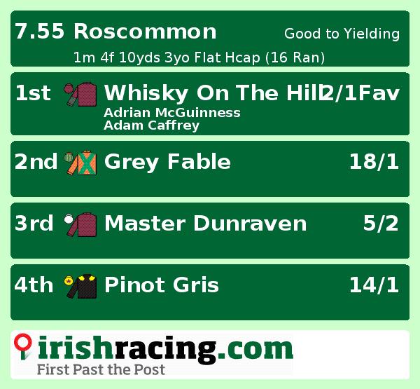 quickresults123's tweet photo. 7.55 Result Roscommon 
Full Result Here - https://t.co/thXaDK0iLM https://t.co/ki7NGrYWsi