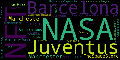Trending in my timeline now:  #NFT (2)  #Juventus (1)  #Barcelona (1)  #Manchester (1)  #Mancheste (1)  #TheSpaceStore (1)  #Astronomy (1)  #GoPro (1)