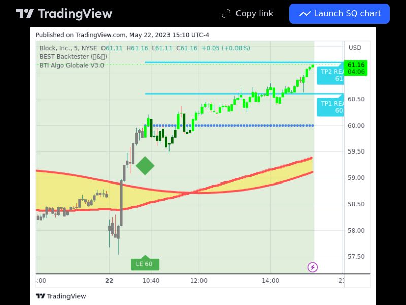 TradingView trade SQ 5 minutes 