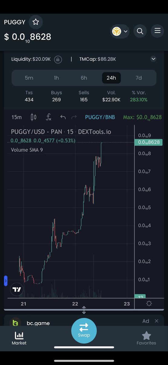 PUGGYOFFICIAL's tweet photo. @Thorshammergems $PUGGY WE GIVE FREE DOGE TO HOLDERS!

We made it on coinmarketcap in 1 day and we did 10x today. Now is your chance to get in before coingecko listing. The choice is yours🤫

https://t.co/xRvXlQfBrr https://t.co/2HDxptIYyp