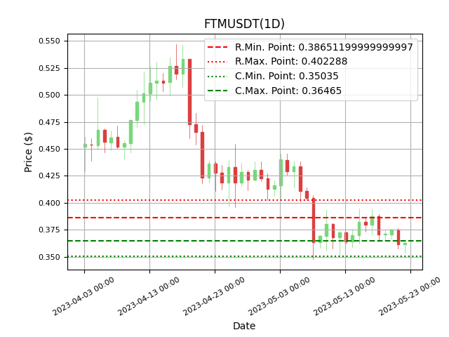 cryptolookapp tweet picture