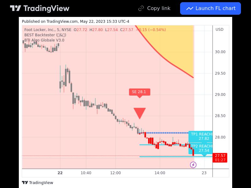 TradingView trade FL 5 minutes 