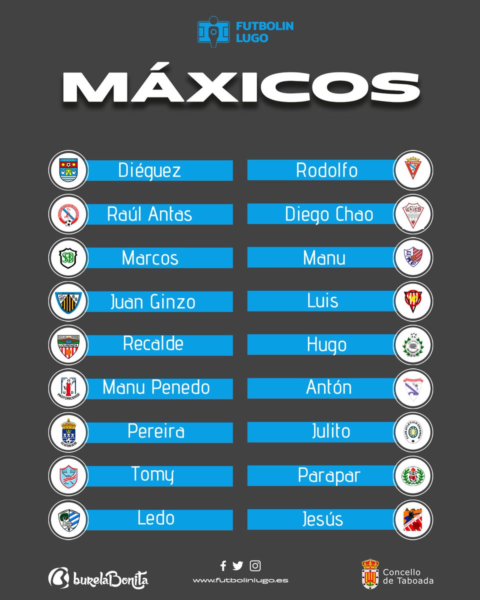 Resume do 🔴⚪️ <a href="/riotortocf/">Riotorto CF</a> 2⃣ 🟢⚪️ <a href="/UDXoveLago/">UD Xove Lago</a> 2⃣ na 💻 web de <a href="/futbolinlugo/">Futbolinlugo</a>. ⭐ Jesús foi o 🎩 Máxico da Xornada 🏟️⚽️🏃‍♂️💪🇮🇩 #RiotortoCF #CoaForzaDeTodoUnPobo