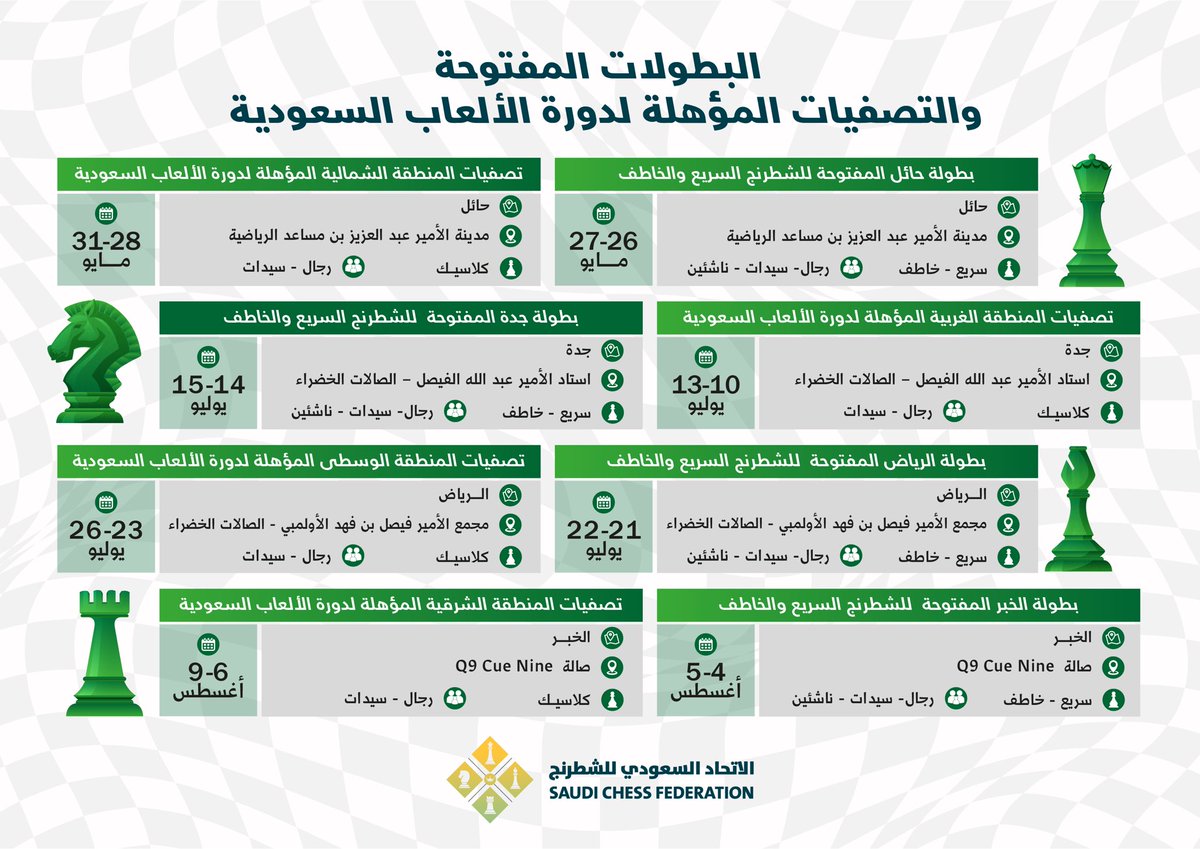 KSAchess's tweet photo. 📣 إعـــلان♟️

تعرف على المواعيد الزمنية والمكانية 
للبطولات المفتوحة والتصفيات المؤهلة (تجارب الأداء ) لـ #دورة_الألعاب_السعودية ضمن #موسم_الشطرنج 2023 https://t.co/LPox5YaQOC